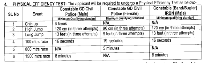 Arunachal Pradesh Police Physical 2020 Details